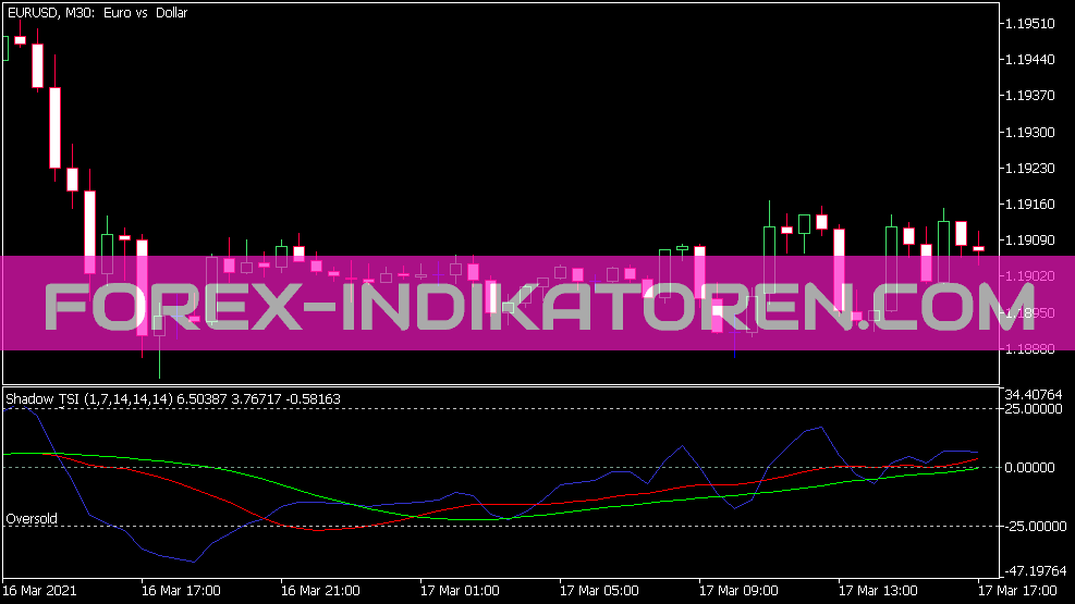 Shadow True Strength Index Indikator für MT5