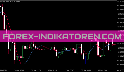 Sharp Modified MA Indikator für MT5