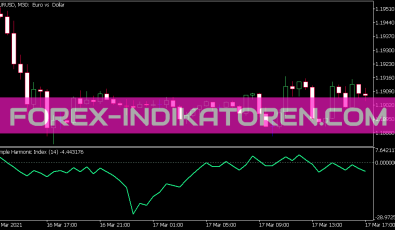 Shi Indikator für MT5