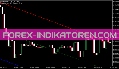 Shi Channel True Indikator für MT5
