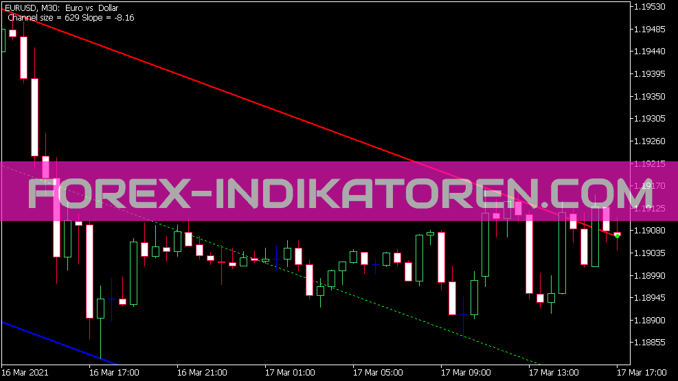 SHI Channel True Indikator (MQ5)
