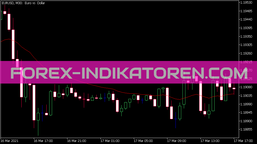 Shifted Moving Average Indikator für MT5