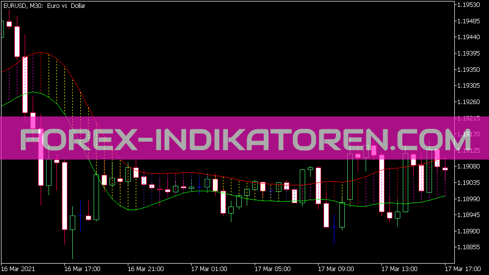 SHL MA Band Indikator für MT5