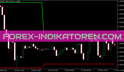 Show Min Max Day Levels Indikator für MT5