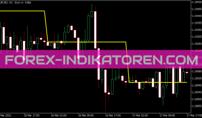 Show Open Day Level Indikator für MT5