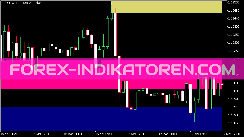 Shved Supply and Demand V1 Version 2 Indikator für MT5