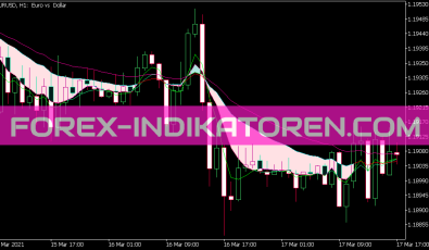 Sidus V1 Cloud Indikator für MT5