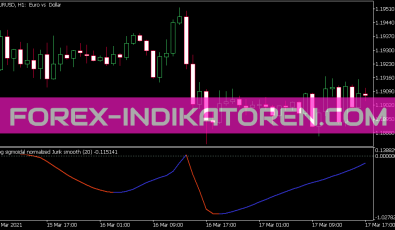 Sigmoidal Normalized Jurik Smooth Indikator für MT5