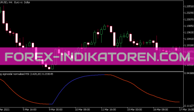 Sigmoidal Normalized RSI Indikator für MT5