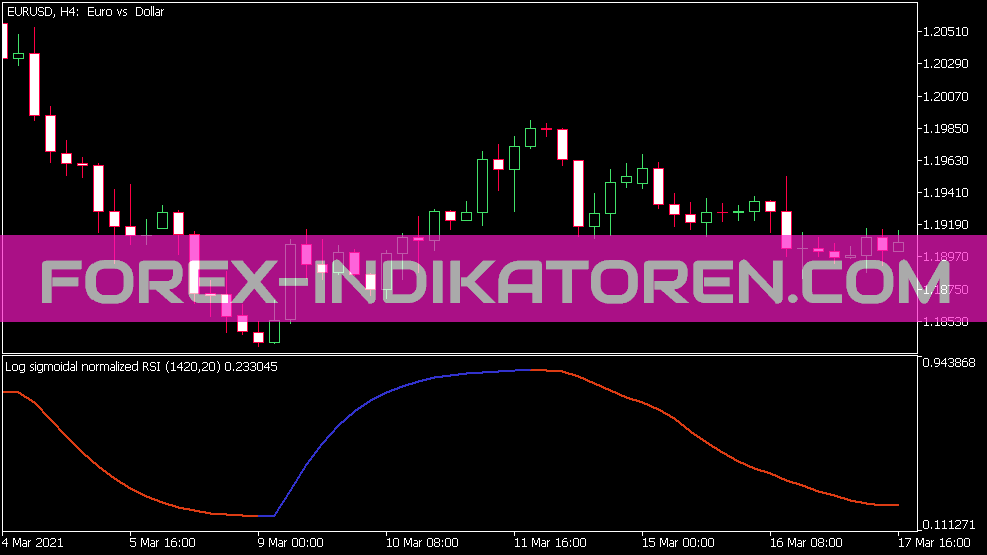 rsi forex indikátor