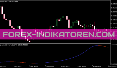 Sigmoidal Normalized T3 Indikator für MT5