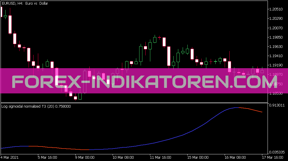 Sigmoidal 정규화 된 T3 표시기 für MT5