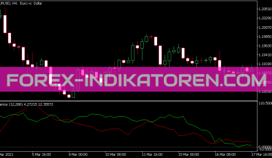Silence Indikator für MT5