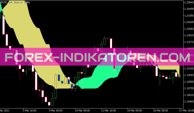 Silver Trend Crazy Chart Indikator für MT5