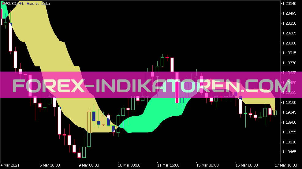 Silver Trend Crazy Chart Indikator für MT5