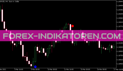 Silver Trend Signal Indikator für MT5