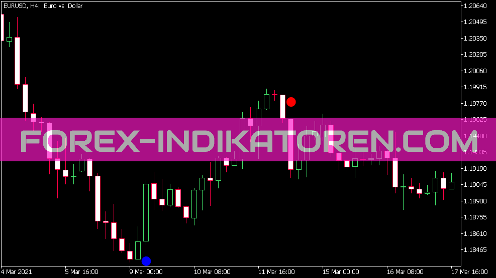 Indicador de alerta de señal de tendencia plateado para MT5