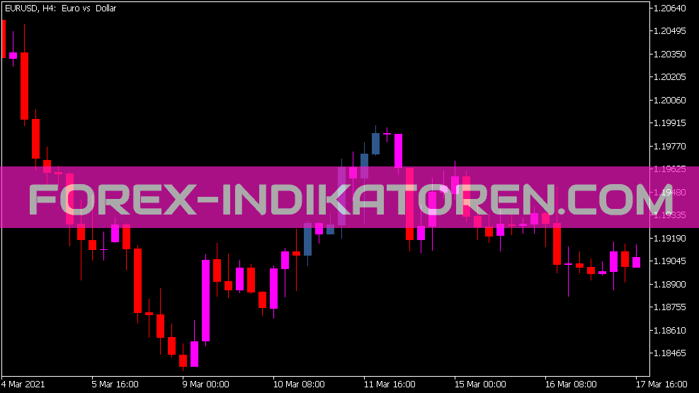Simple Bars V2 Indikator für MT5