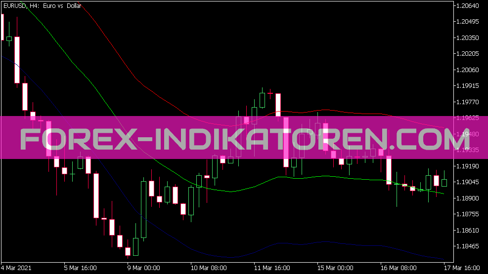 Simple Decycler Indicator for MT5