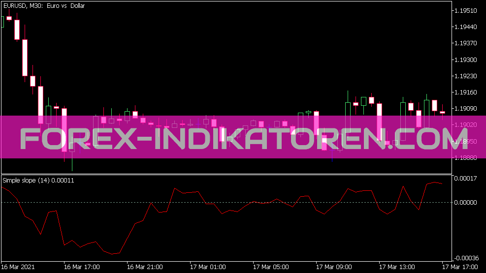 Indicador de pendiente simple para MT5