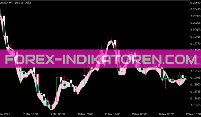 Simple Support Resistance Indikator für MT5