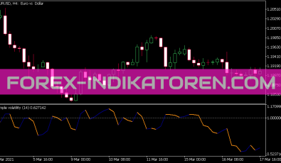 Simple Volatility Indikator für MT5