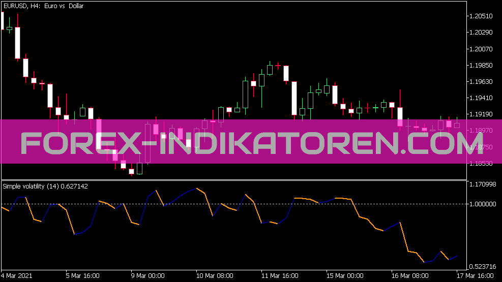 Simple Volatility Indikator für MT5