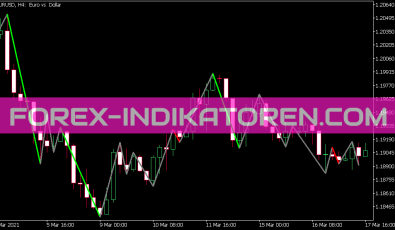 Simple ZZ Color Retracement Indikator für MT5