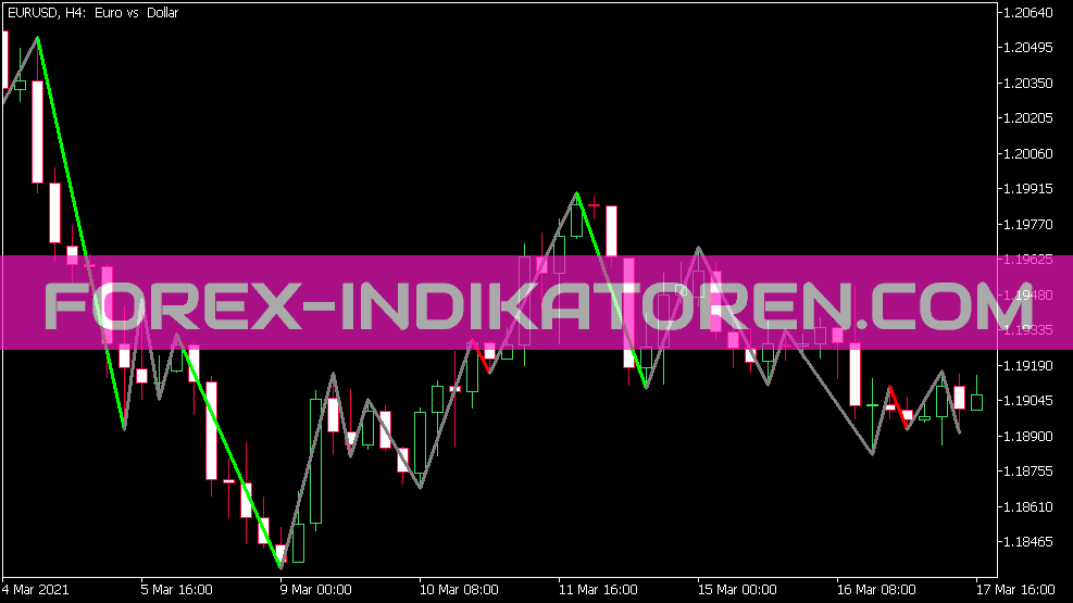 Indicateur de retracement de couleur ZZ simple pour MT5