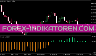Sin Trend Indikator für MT5