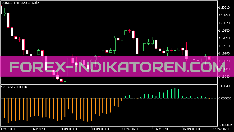 Sin Trend Indikator für MT5