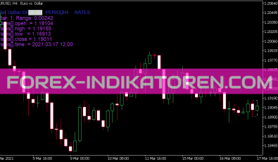 Single Bar Values Indikator für MT5