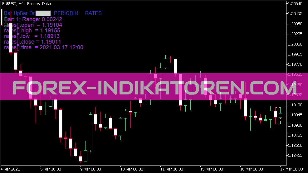 Single Bar Values Indikator für MT5