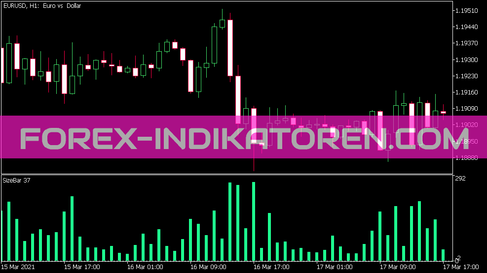 Size Bar Indicator for MT5