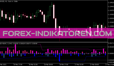Size Highs and Lows Indikator für MT5