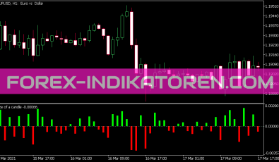 Size of a Candle 6 Histogramm Indikator für MT5