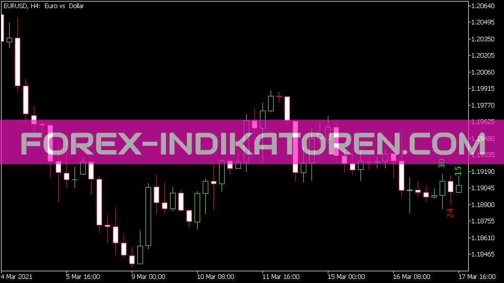 Size of Candles Version 2 Mte Xtk Indikator für MT5