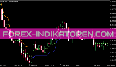Sky Scraper Indikator für MT5