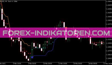 Sky Scraper Fix Indikator für MT5