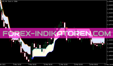 Sky Scraper Fix CLD Indikator für MT5