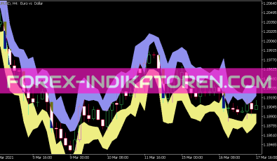 Sl ATR Indikator für MT5