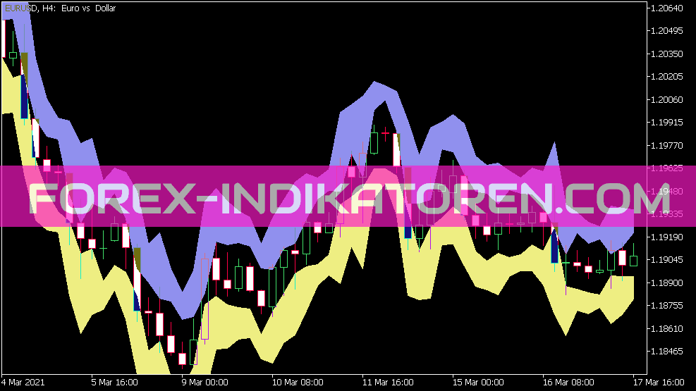 Indicador Sl ATR para MT5