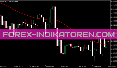 Slope Direction Line Indikator für MT5