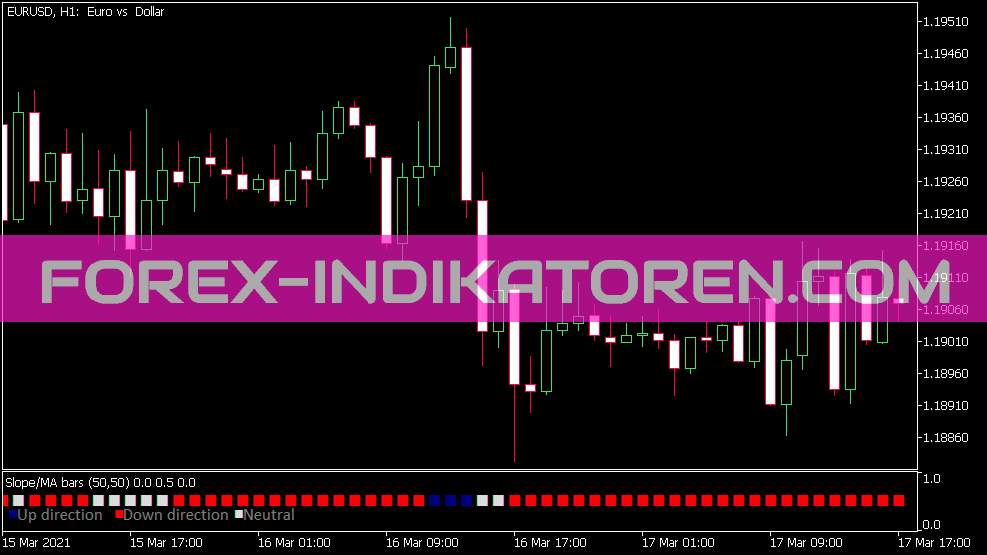 Slope Direction Line Bar Indikator