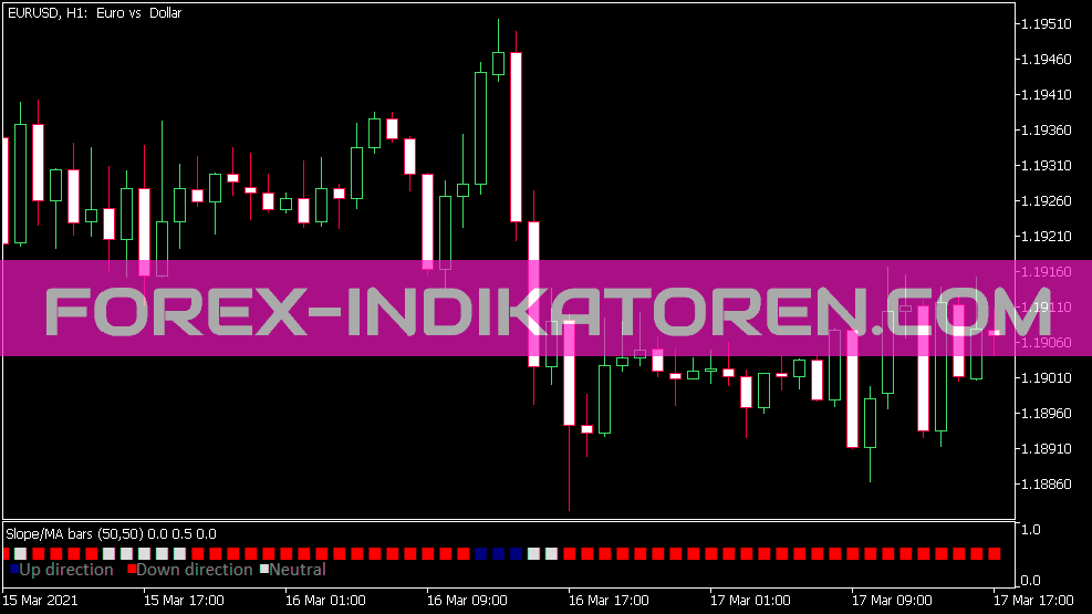 Slope Direction Line Bar Indicator for MT5