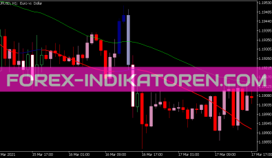 Slope MA Confirmation Indikator für MT5