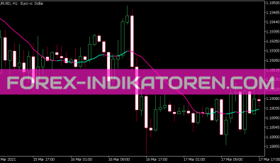 Sma Indikator für MT5