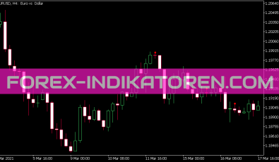 Small Inside Bar Indikator für MT5