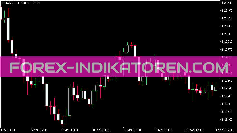 Pequeno indicador de barra interna para MT5