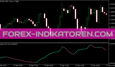 Smooth ATR Indikator für MT5